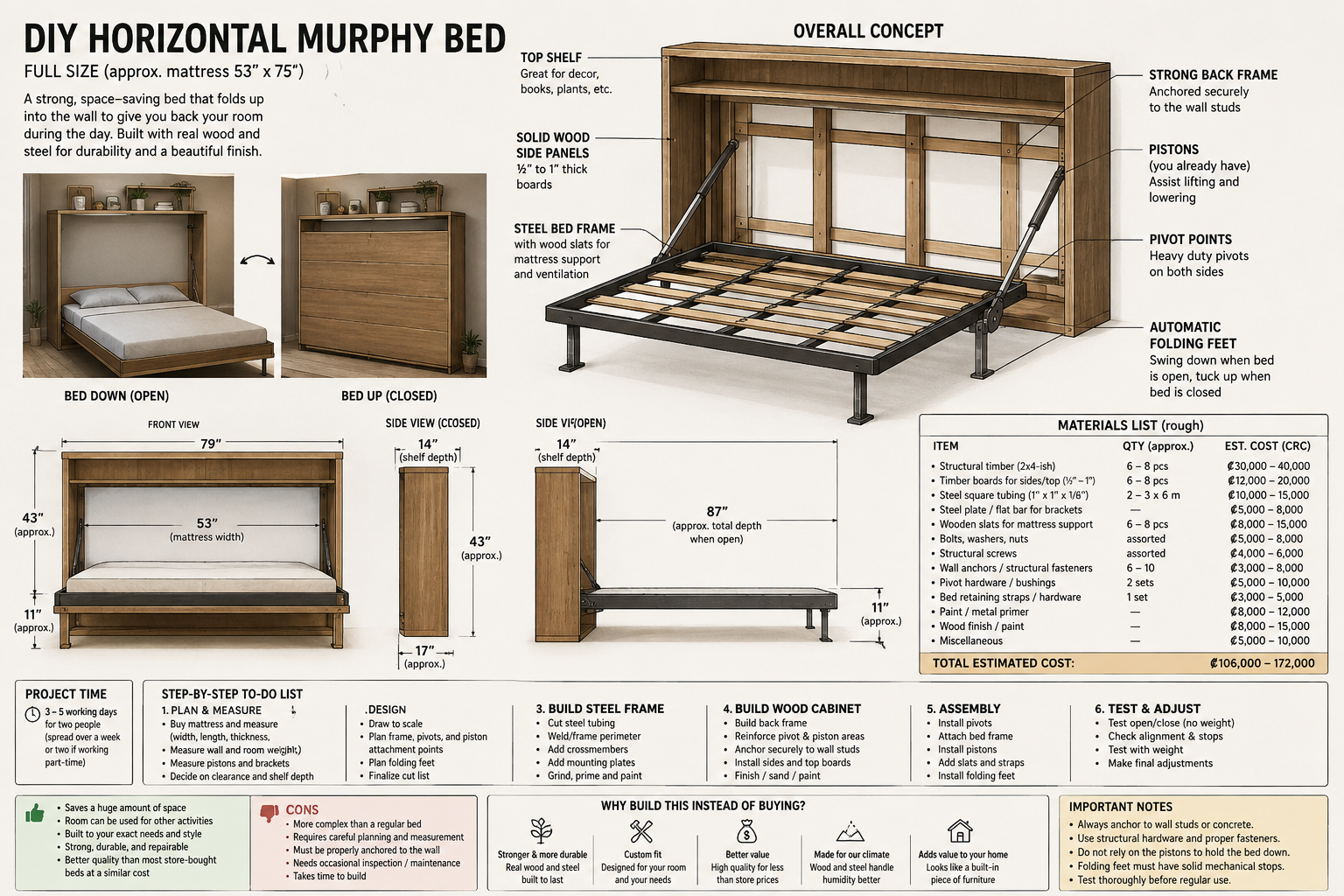 Murphy Bed Diagram